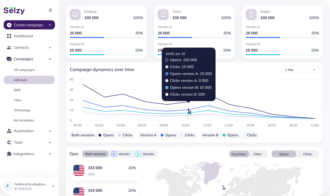 Analytics aggregated reports